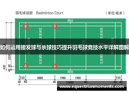 如何运用接发球与杀球技巧提升羽毛球竞技水平详解图解